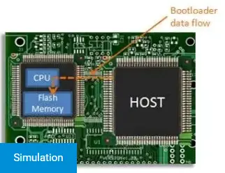 Le fonctionnement des Bootloaders