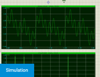 La transformée de fourier