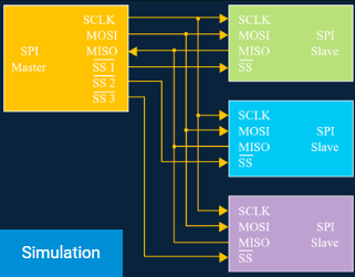 SPI